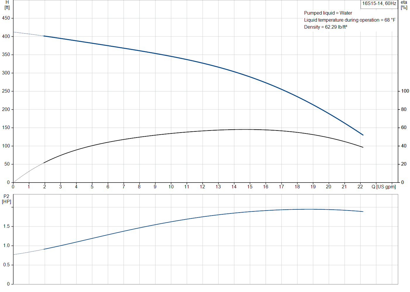 Grundfos 16S15-14 (10013914) performance curve