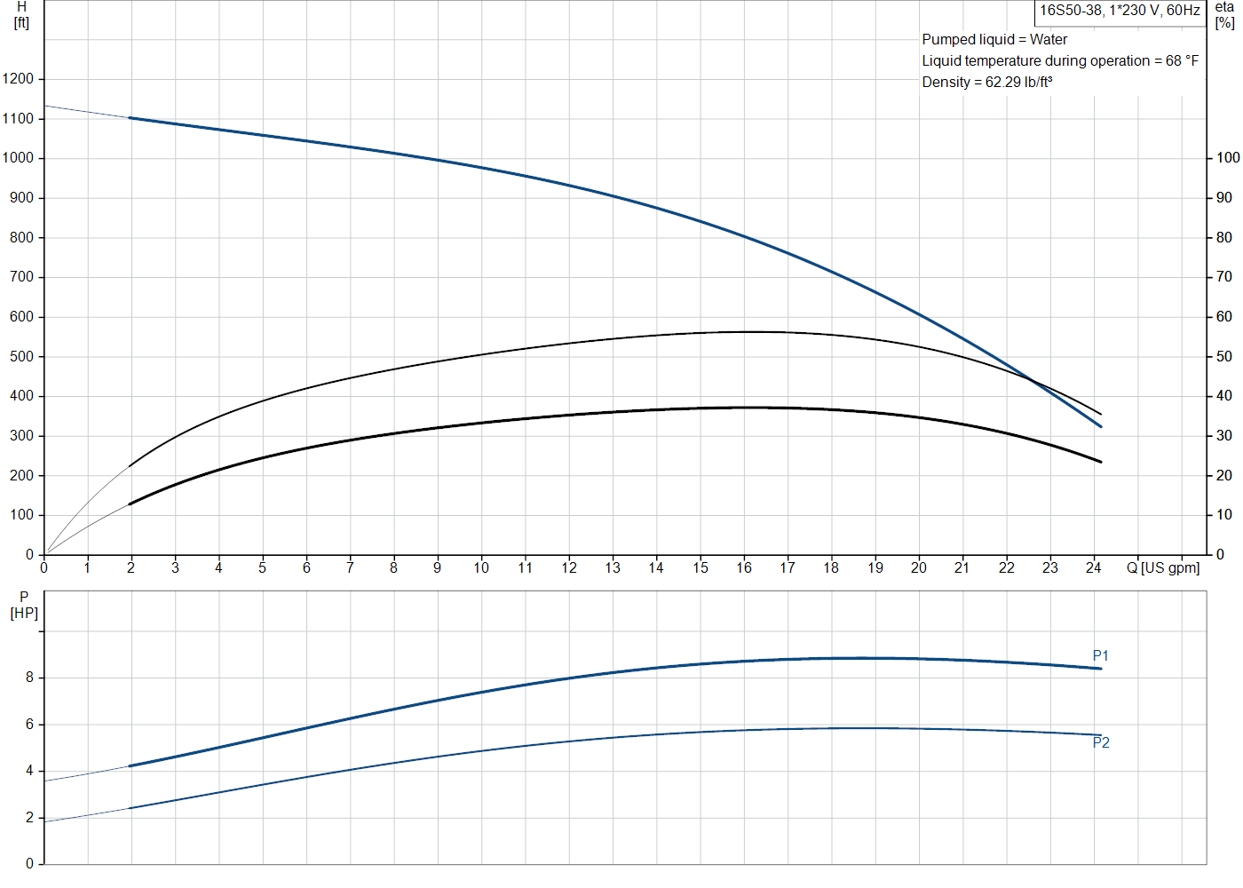 Grundfos 16S50-38 (10114538) performance curve