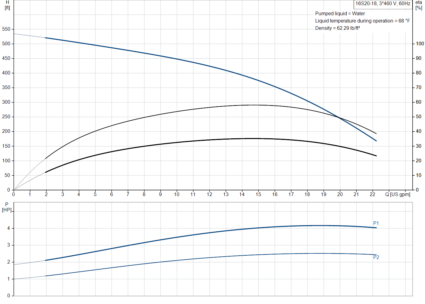 Grundfos 16S20-18 (10153618) performance curve
