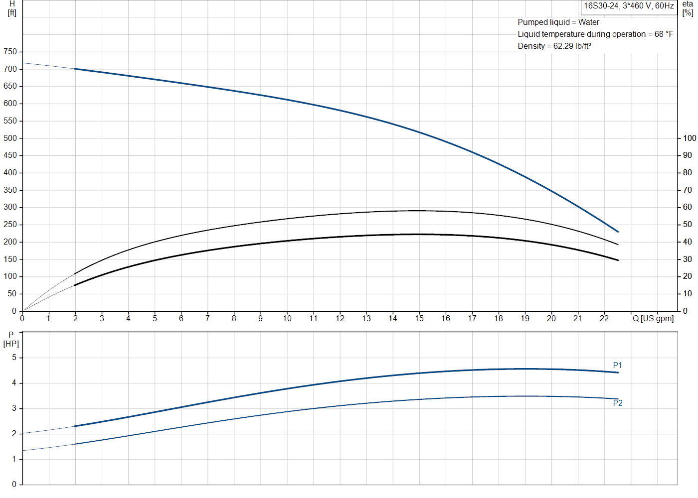 Grundfos 16S30-24 (10153624) performance curve