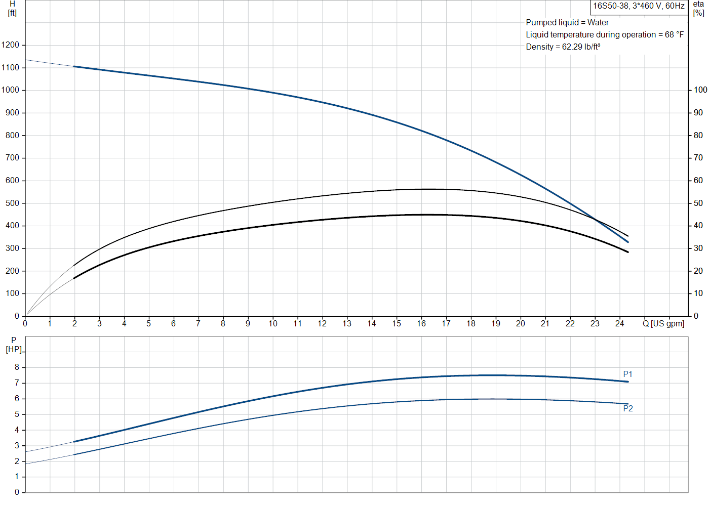 Grundfos 16S50-38 (10153638) performance curve