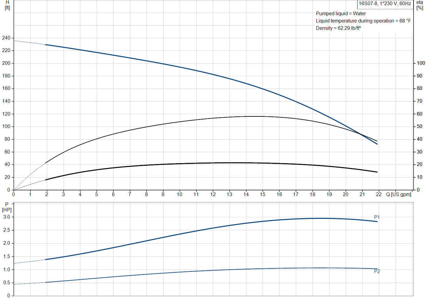 Grundfos 16S07-8 (10154508) performance curve