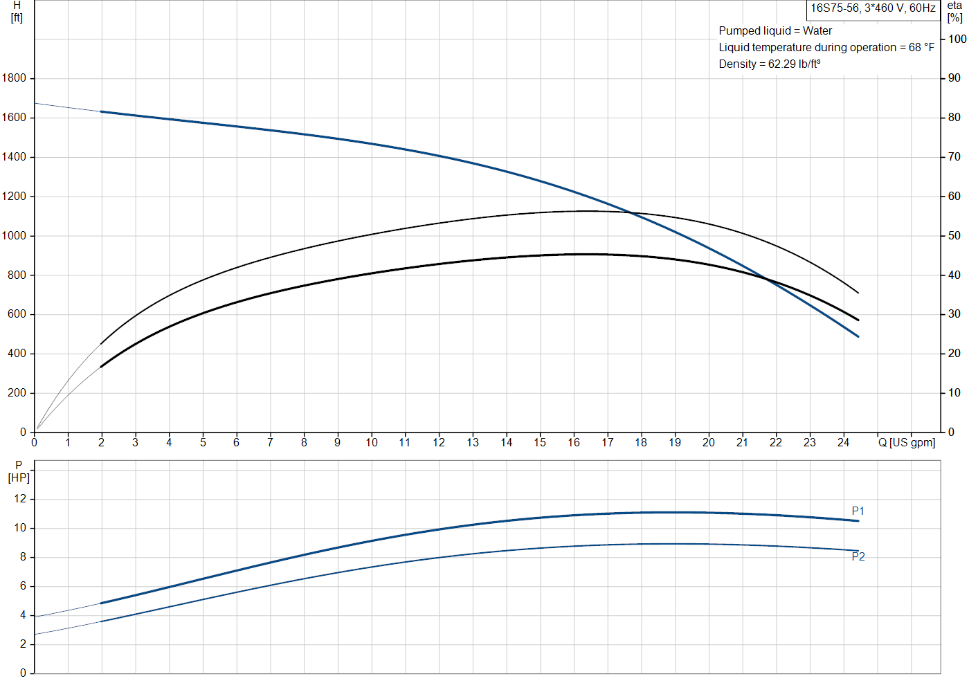 Grundfos 16S75-56 (10313656) performance curve