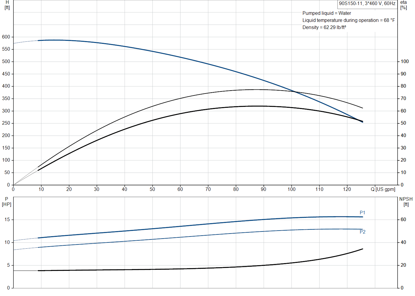 Grundfos 90S150-11 (93050604) performance curve