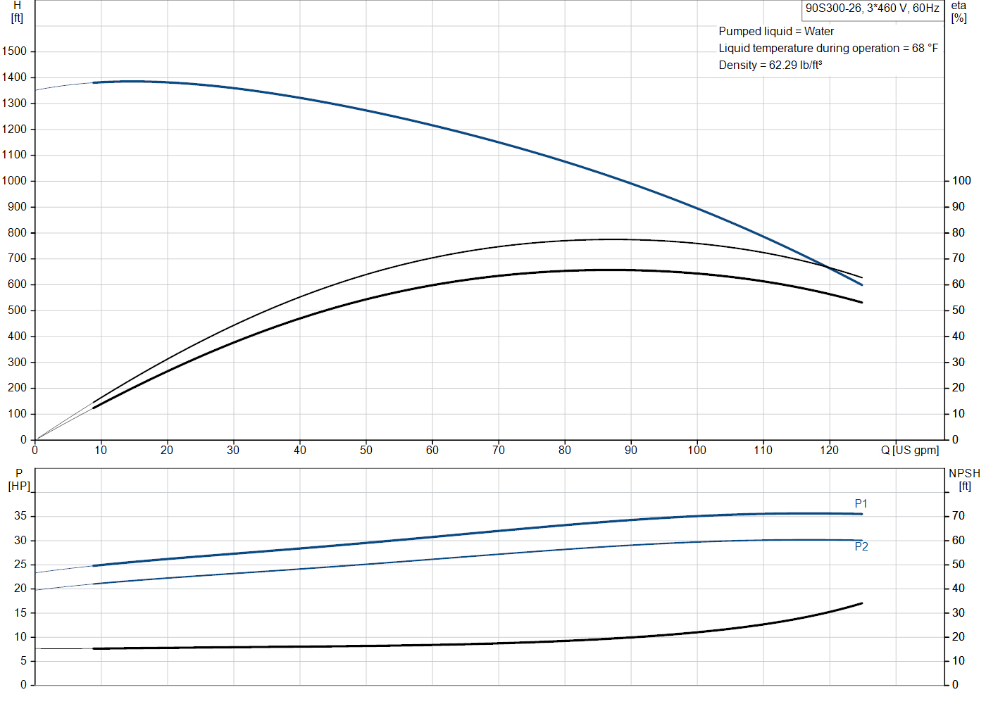 Grundfos 90S300-26 (93050616) performance curve