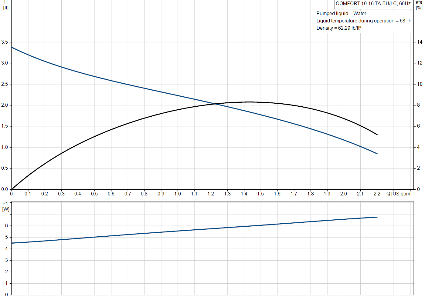 Grundfos COMFORT 10-16 TA BU/LC (98420224) performance curve