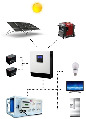 Solar Oasis 1000 -- 1000 GPD Solar Hybrid Powered Seawater Desalination System (watermaker)