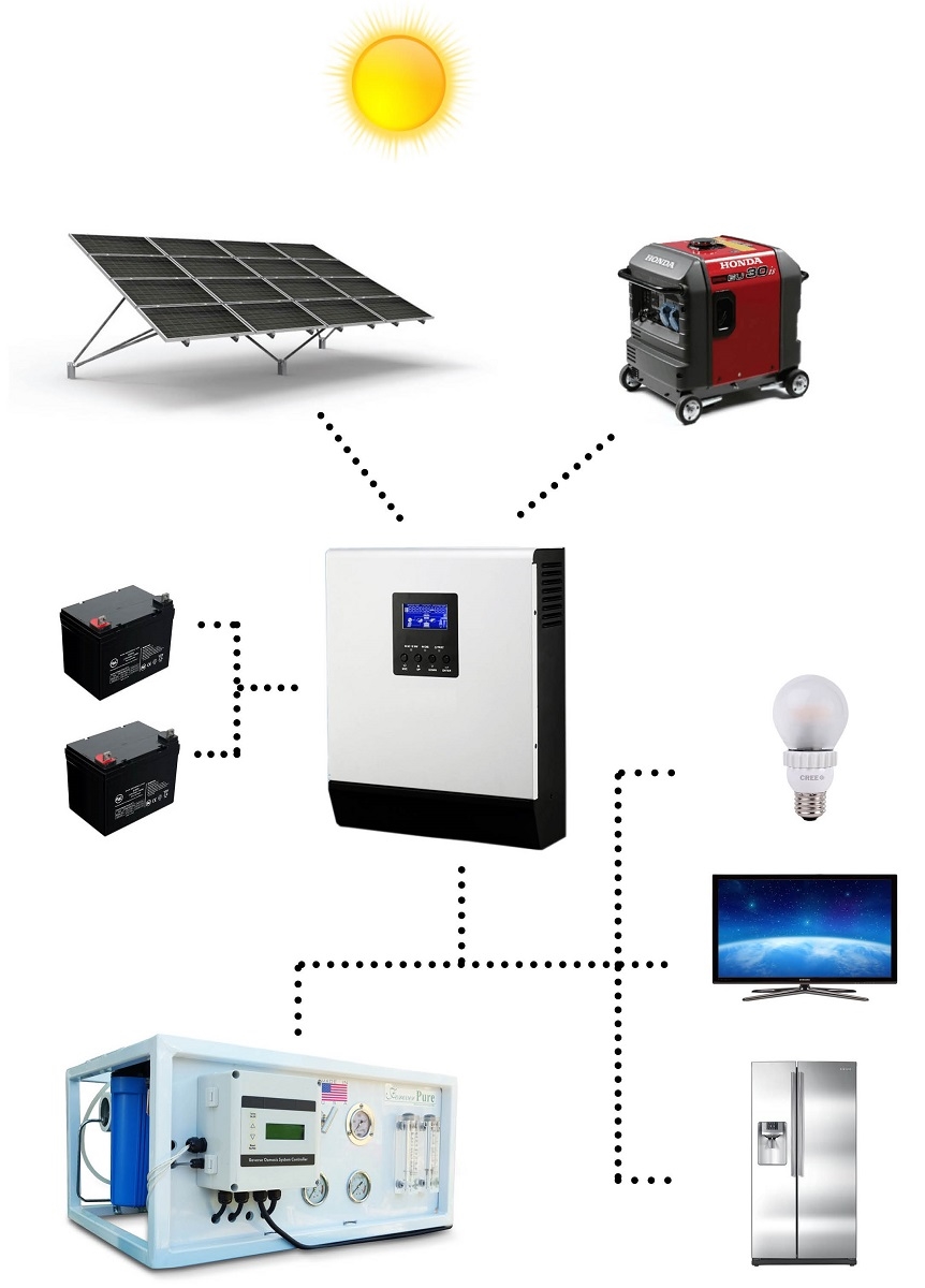 Base Kit 1 Off-Grid 4.8kW Residential Solar Power System
